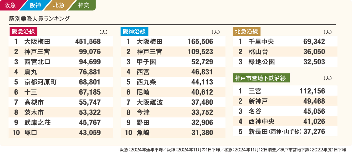 住みたい街ランキング