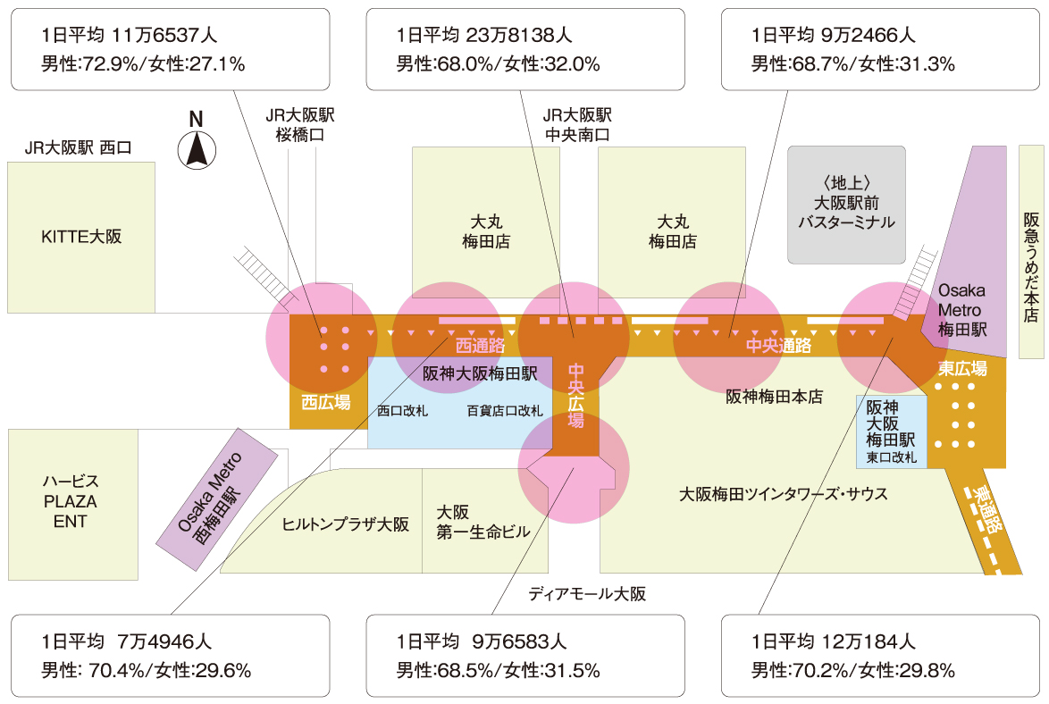「ウメイチ大阪駅前地下道 メディアストリート」1日平均通行人数(2025年1月~12月)