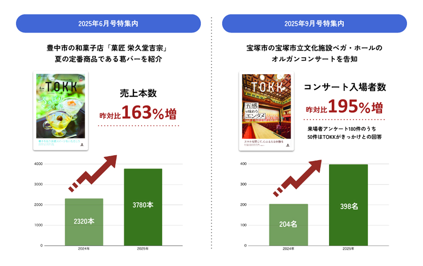 掲載後の反響事例