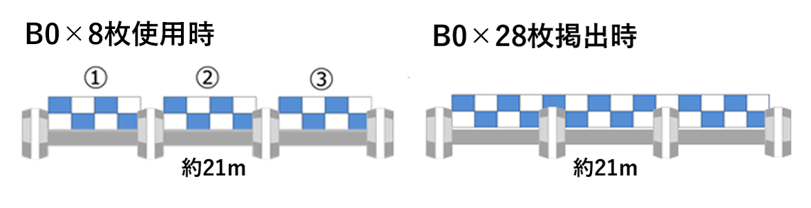 ポスター：B0×8枚使用時・B0×28枚掲出時