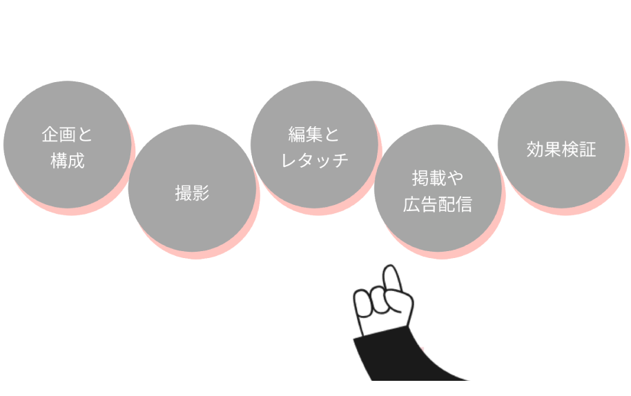 企業が動画を活用するにあたり注意すべきポイントとは？