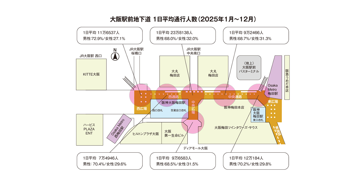 【大阪梅田エリア】ウメイチ 大阪駅前地下道