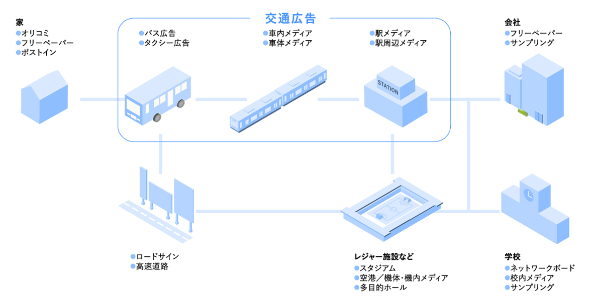 「交通広告」の定義とは？