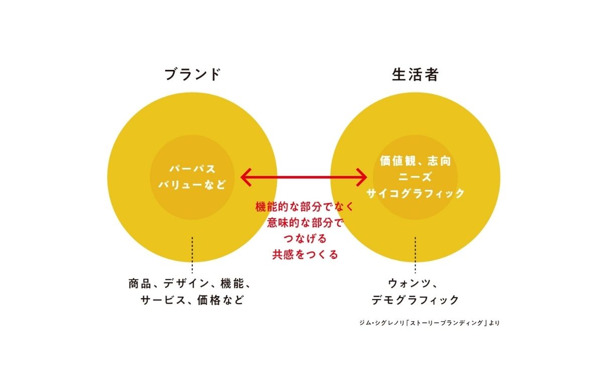 小西酒造ECリニューアル